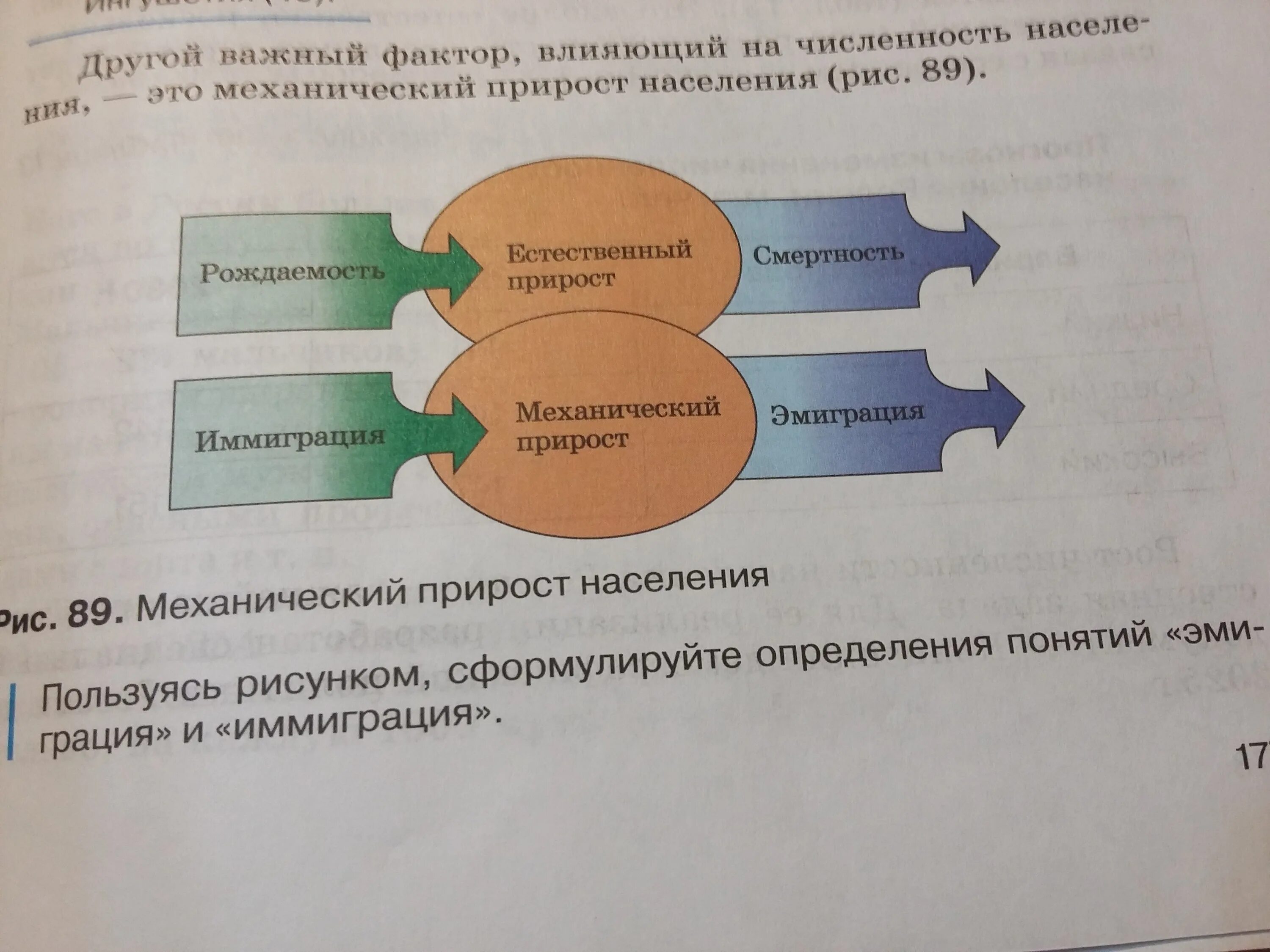 Механический прирост. При механических. Механический прирост населения. Механический прирост населения стран.