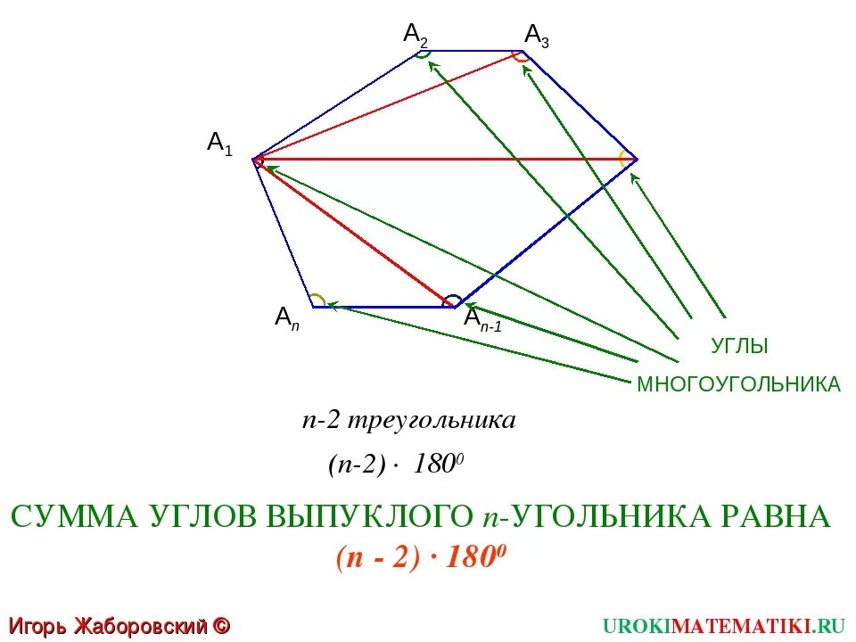 Чему равна сумма углов выпуклого угольника. Сумма внутренних углов выпуклого многоугольника. Сумма выпуклого треугольника. Выпуклый n угольник. Сумма углов выпуклого многоугольника доказательство.