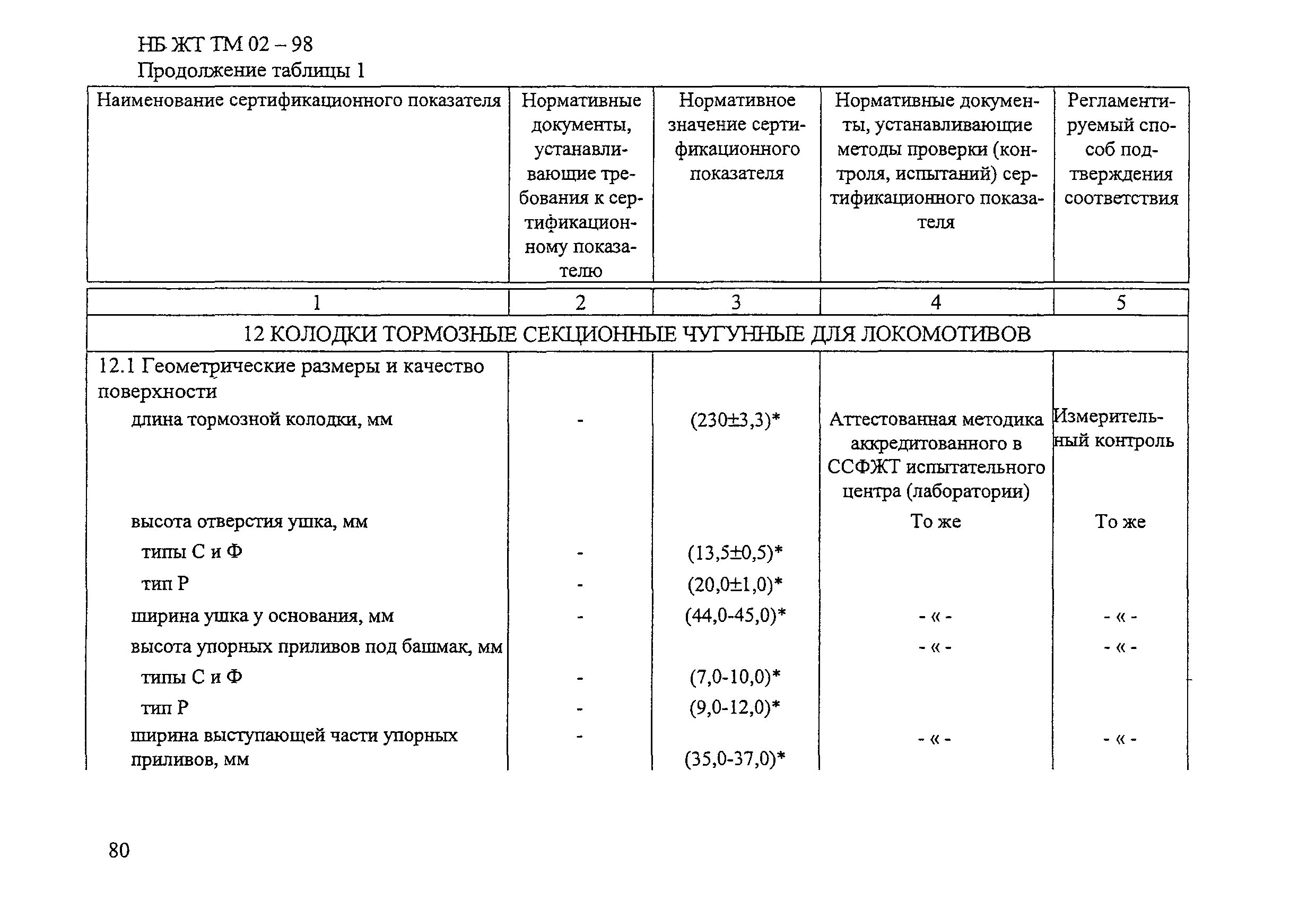 Колодка лк-275-01 тормозная вагонная. 60. Колодка тормозная локомотивная гребневая тип м. Толщина тормозной колодки локомотива. Чертеж 44-5287-0.
