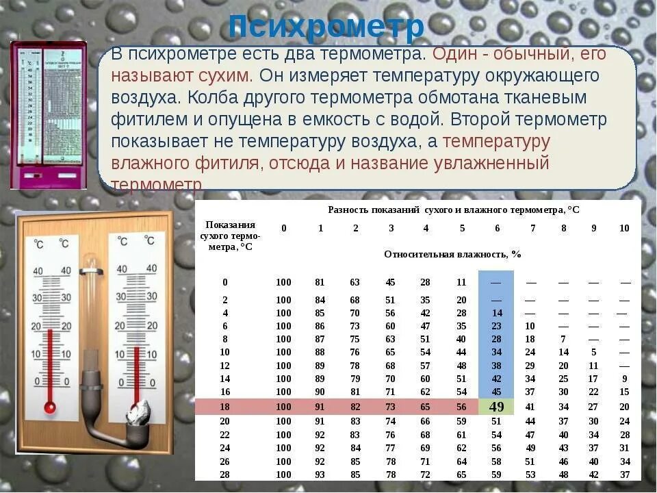 Гигрометр влажность воздуха норма