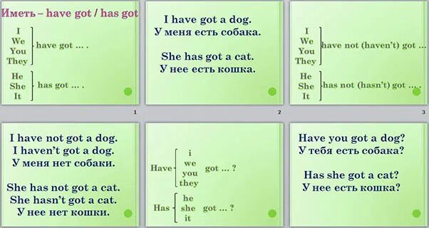 Have has got правило 3 класса. Have got в английском языке. Глагол have got в английском языке. Have got has got правило. Конструкция have got.