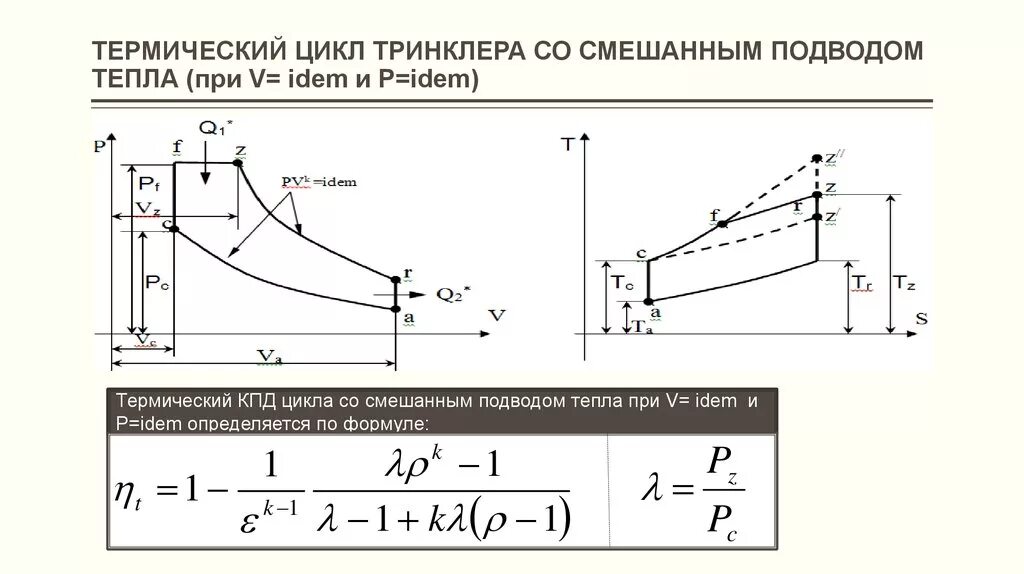 Термодинамический цикл ДВС. Цикл со смешанным подводом тепла. Параметры цикла ДВС. Термодинамический цикл ДВС со смешанным подводом теплоты. Термический кпд идеального цикла