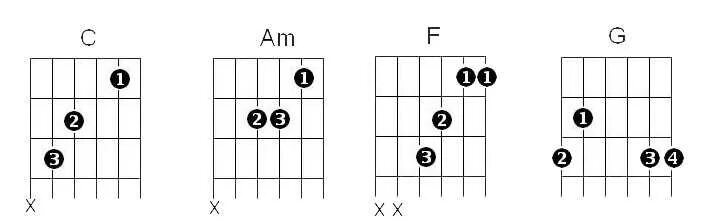 Четверо аккорды. Am6 Аккорд. 4 Аккорда на гитаре. Аккорд am6 на гитаре. Гитара Аккорд 4с2.