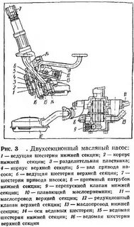 Неисправности масляного насоса двигателя