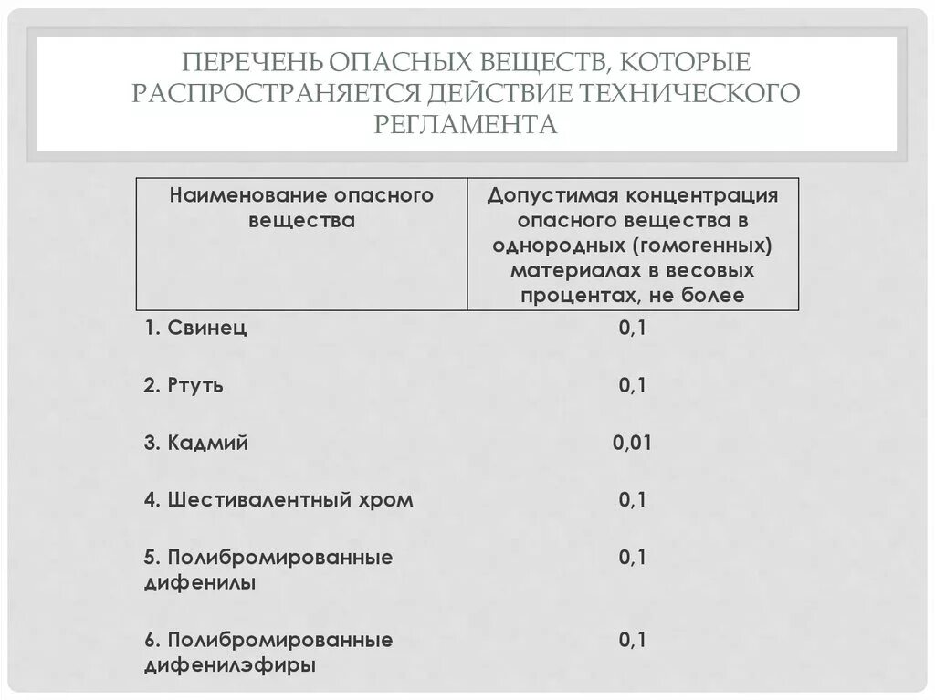 Ядовитые вещества список химия. Перечень веществ. Перечень опасных веществ. Опасные вещества химия перечень. Технический регламент тр ЕАЭС 037/2016.