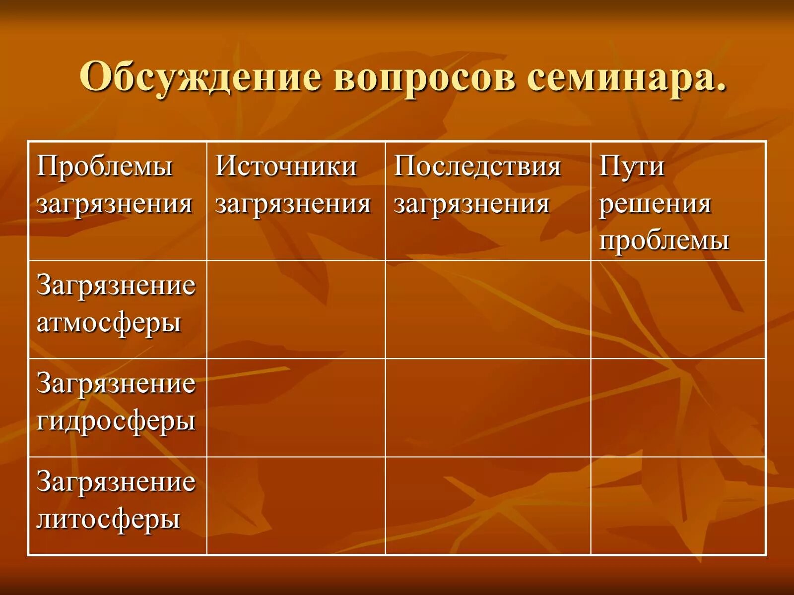 Таблица загрязнение атмосферы гидросферы литосферы. Источники загрязнения. Пути решения загрязнения окружающей среды таблица. Источники загрязнения атмосферы гидросферы литосферы. Загрязнения окружающей среды 10 класс