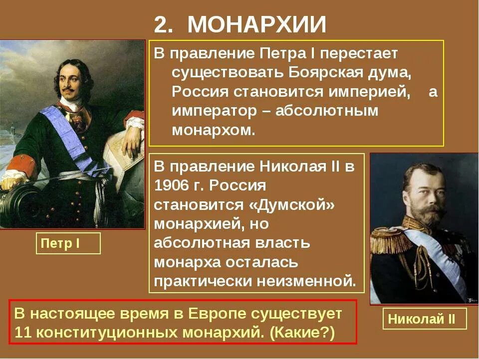 типы абсолютной монархии. форма государственного правления монарх. полномочия монархии. суть правления монарха. форма правления форма власти.