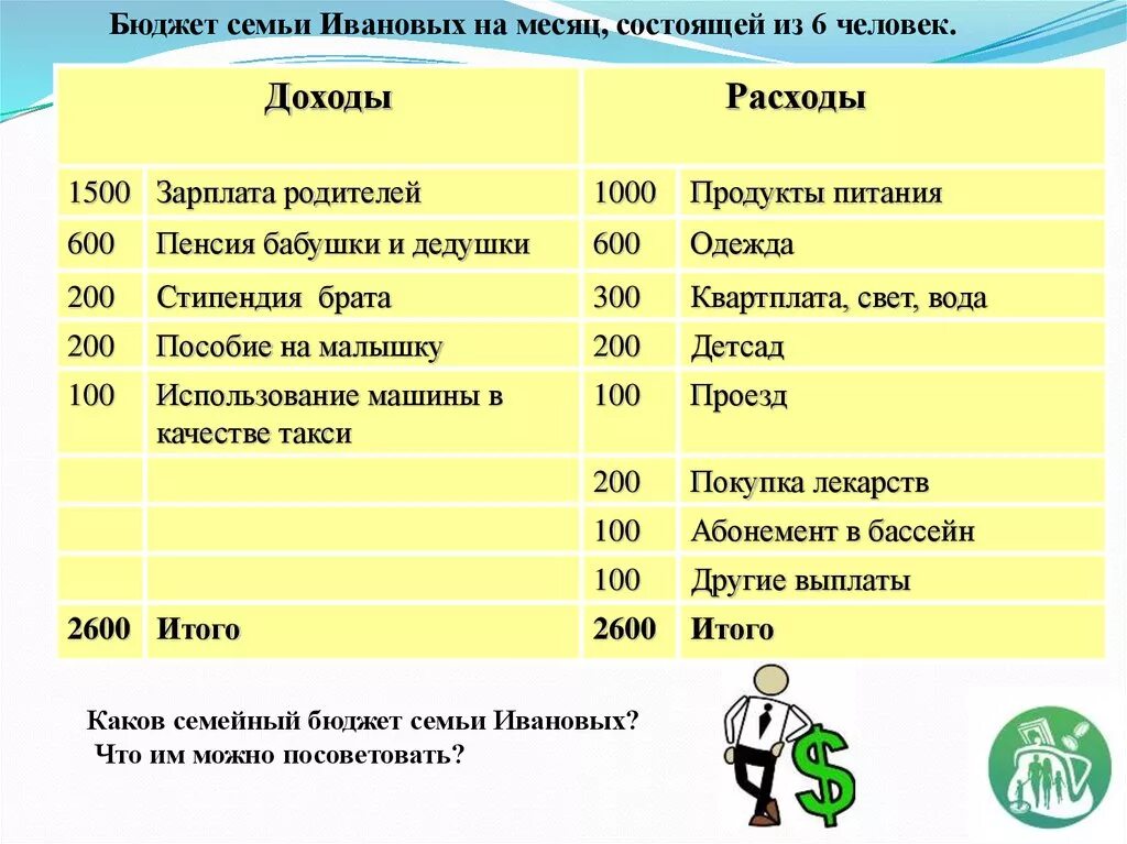 Рациональное планирование семейного бюджета. Семейный бюджет доходы и расходы семьи таблица на месяц. Семейный бюджет доходы и расходы семьи таблица. Семейный бюджет таблица расходов и доходов на месяц. Список расходов семьи за месяц таблица.