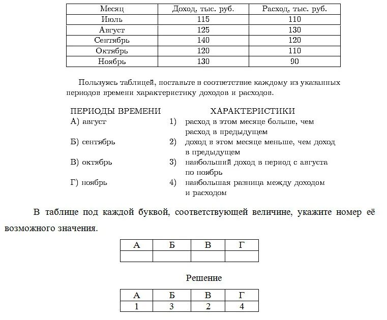 Пользуясь рисунком поставьте соответствие. В таблице показаны доходы и расходы фирмы за 5 месяцев. Таблица расходов и доходов за 5 месяцев. Таблица показывающая доходы и расходы. В таблице показаны доходы и расходы семьи за 5 месяцев.