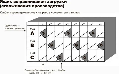 Хейдзунка это в бережливом