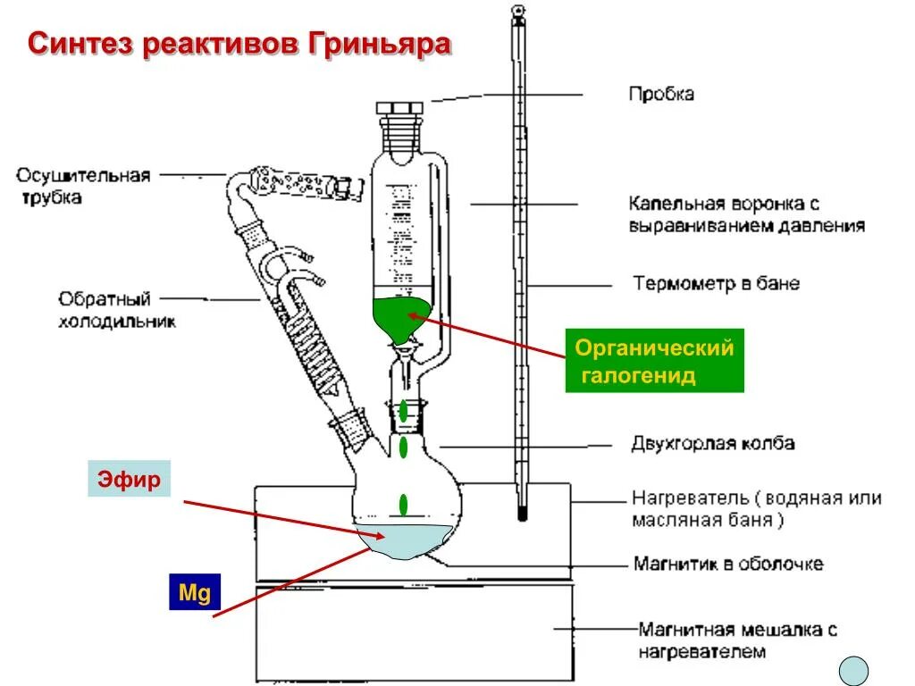 Синтез реагента. Магнийорганические соединения реактивы Гриньяра. Магний органика реактивы Гриньяра. Синтез с использованием реактива Гриньяра. Номенклатура реактивов Гриньяра.