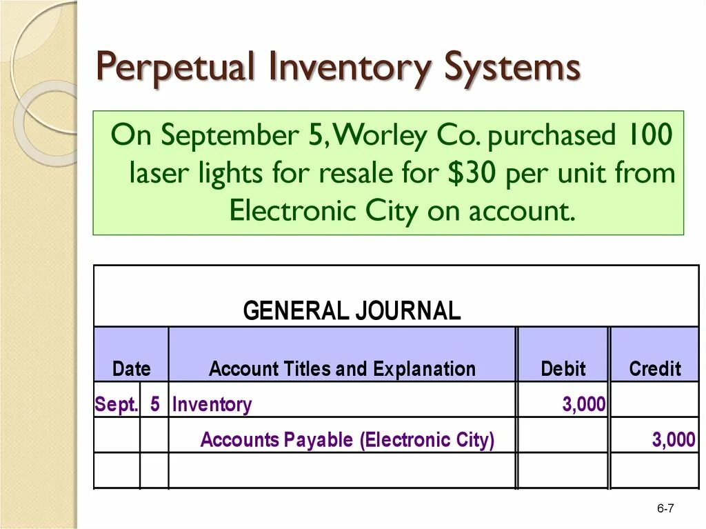 Inventory system. Perpetual Inventory System. Definition of Inventory. Merchandise Inventory формула. Equipment Inventory System.