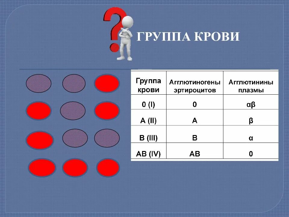 Группа крови это. Группа крови. Вторая группа крови. Кровь группы крови. 3 Группа крови.