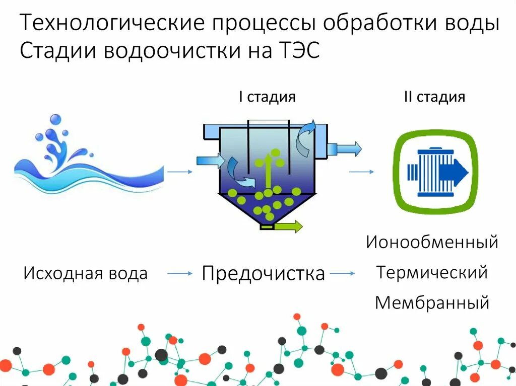 Чем обрабатывается вода