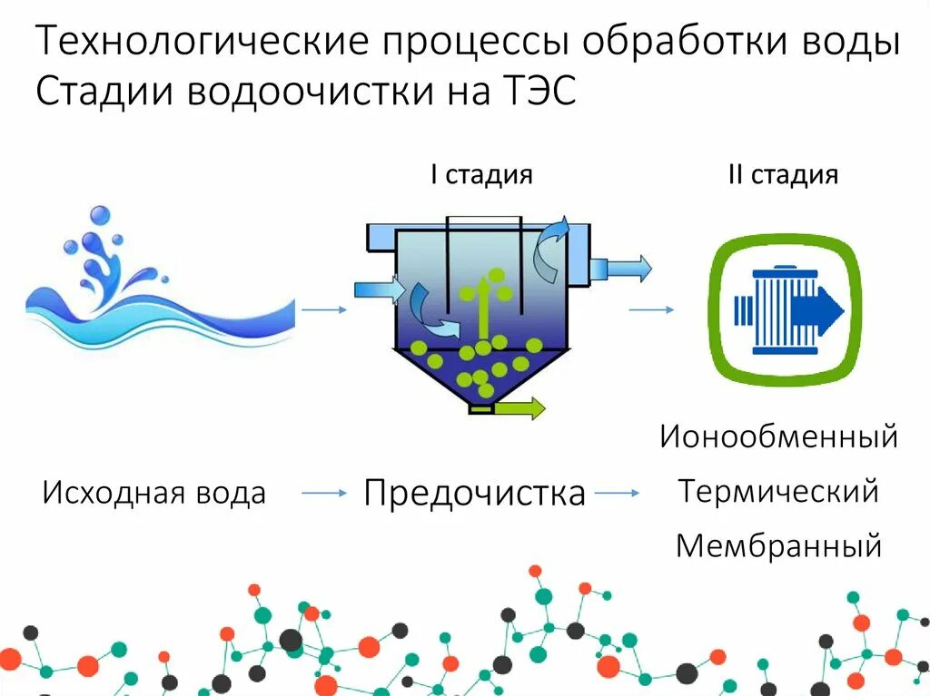 Процесс водоподготовки. Фильтр для очистки сточных вод схема. Процеживание метод очистки воды. Схема физико-химического метода очистки сточных вод. Физико-химическая очистка воды схема.