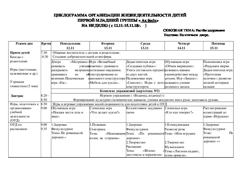 Циклограмма деятельности детей в младшей группе. Циклограмма образовательной деятельности в ДОУ группы. Перспективное планирование (пример, особенности по ФГОС). План на месяц в детском саду воспитателя.