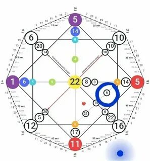 11 и 6 аркан совместимость