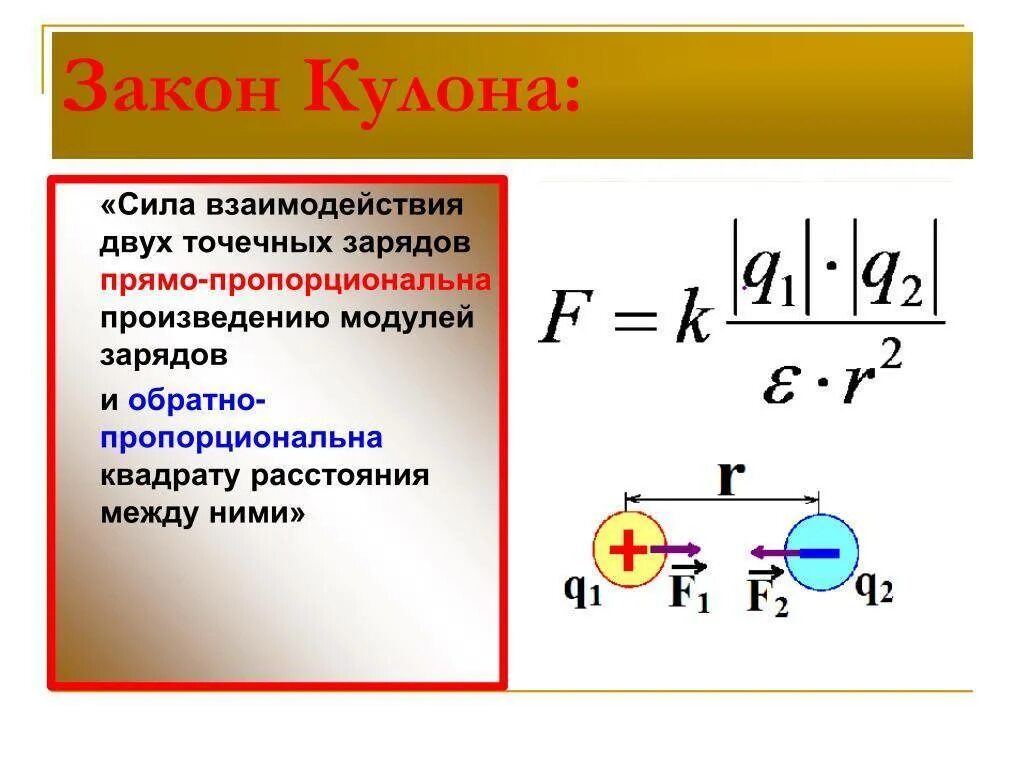 Закон кулона сила взаимодействия двух точечных. Сила взаимодействия 2 точечных зарядов формула. Сила кулоновского взаимодействия двух точечных зарядов формула. Формула модуль силы взаимодействия точечных зарядов. Направления сил взаимодействия зарядов