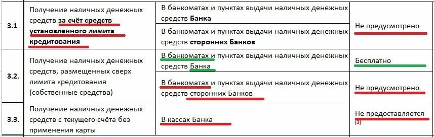 Можно ли снимать с халвы. Снятие наличных с карты халва. Снятие наличных без комиссии. Карта халва за снятие наличных. Халва кредитная карта снятие наличных.