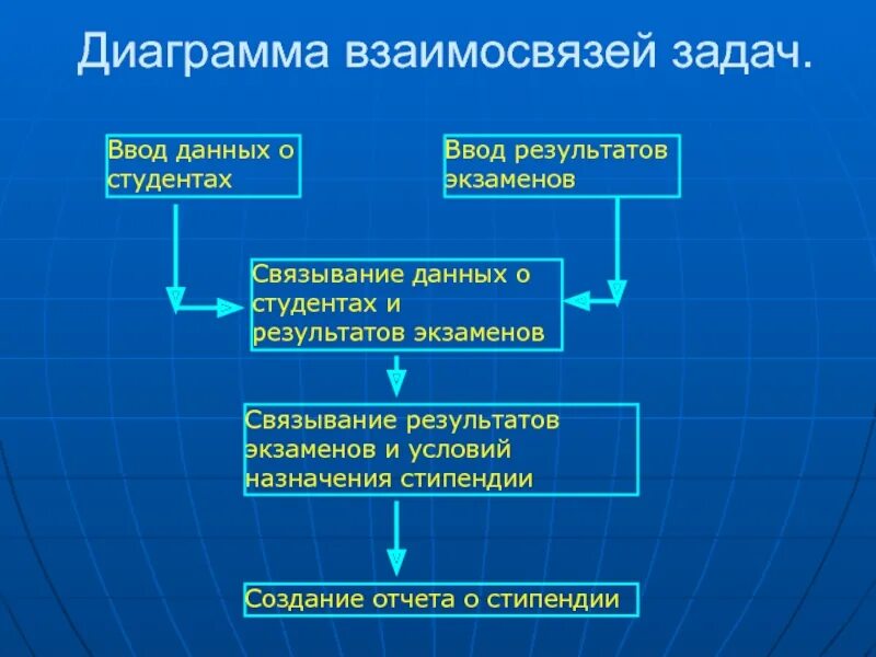 Как взаимосвязаны информация и медиа. Взаимосвязь задач. взаимосвязь графика. типы задач от их взаимосвязей. как взаимосвязаны проблема исследования.