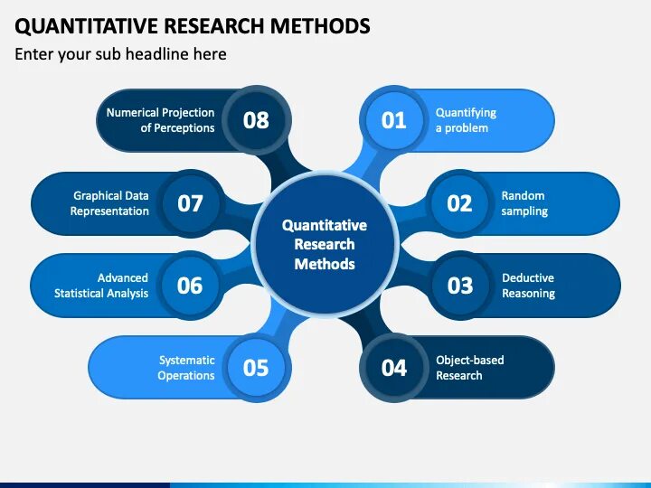 Data science визуализация. Quantitative research design. Quantitative science. Quantitative science. Qualitative and quantitative data examples.