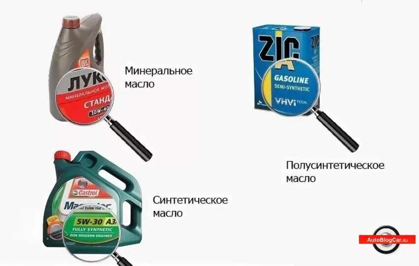 Маркировка моторного. Обозначение минерального моторного масла. маркировка минерального моторного масла. маркировка синтетического моторного масла. маркировка автомобильных минеральных масел.