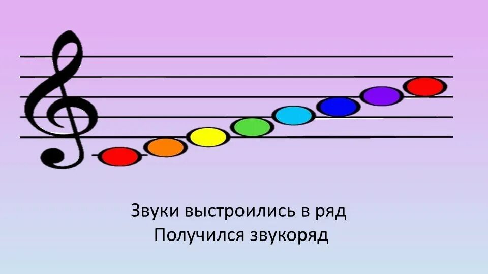 Музыкальные звуки тон. Звукоряд на нотном стане. Ноты звукоряд. Звукоряд для детей. Музыкальный звукоряд для детей.