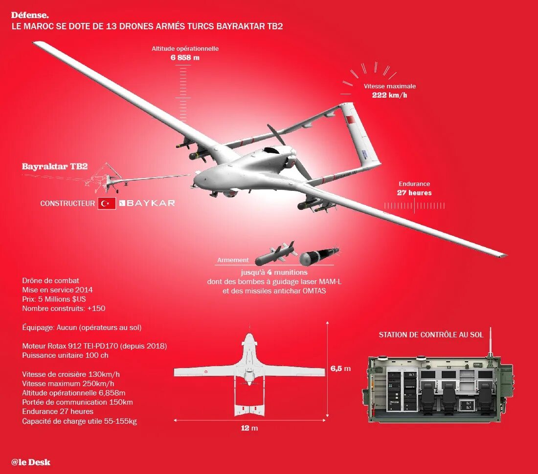 Дальность полета байрактара беспилотника. ТТХ БПЛА Байрактар. Bayraktar tb2 инфографика. Байрактар беспилотник характеристики. Байрактар tb2 характеристики.