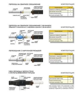 Труба твэл пэкс