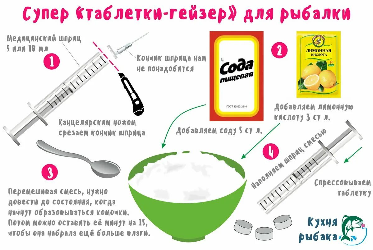 Лайфхак для рыбалки. Таблетки для ловли рыбы. Таблетка гейзерная для рыбалки. Лайфхак рыбака. Вода для похудения рецепты в домашних условиях