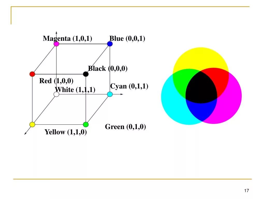 Цветовая модель RGB куб. Цветовая модель CMYK. Цветовая модель CMY. Цветовая модель Смук. В модели rgb используются цвета