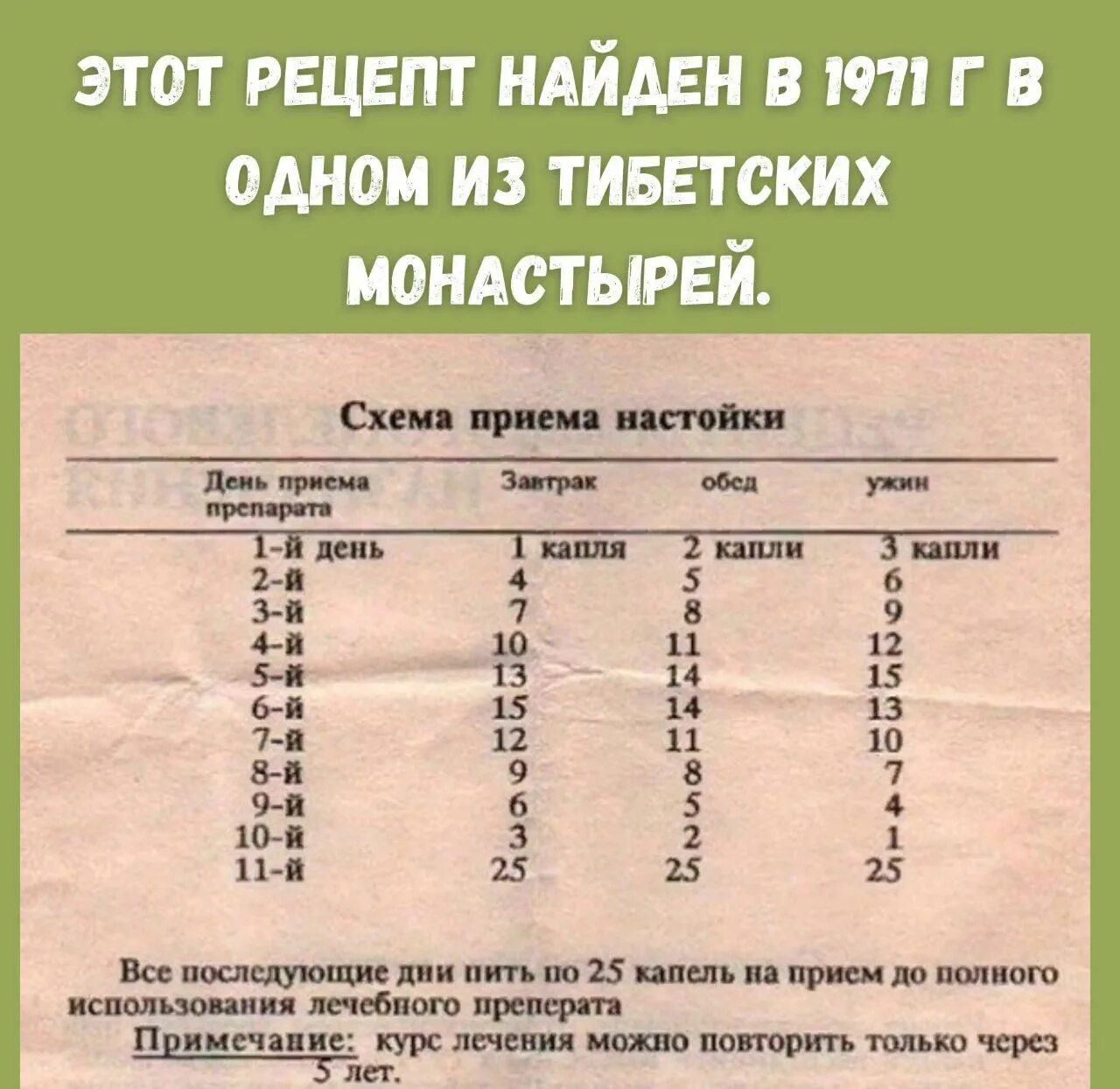Схема приема чесночной настойки для очищения сосудов. Тибетский рецепт омоложения. Тибетская настойка на чесноке. Рецепт для чистки сосудов чесночная настойка. Схема приема чесночной настойки.
