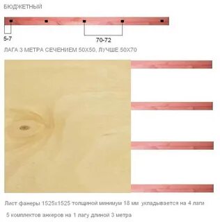 Длина лагов пола