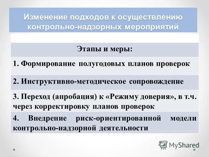 результаты контрольно надзорной деятельности