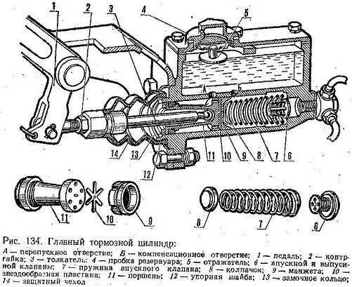 ГТЦ сцепления ГАЗ 66. Главный тормозной цилиндр ГАЗ 53 схема. Схема главного тормозного цилиндра ГАЗ 53. Цилиндр сцепления УАЗ 469 схема.