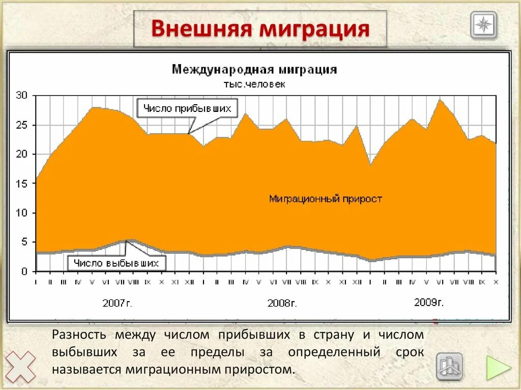 Внутренняя и внешняя миграция в россии. Внешняя миграция в России. Миграции населения России внешние миграции. Внешняя и внутренняя миграция в России. Внутренние и внешние миграции населения России.