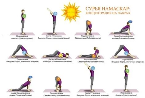 Сурья намаскар сурья пошагово
