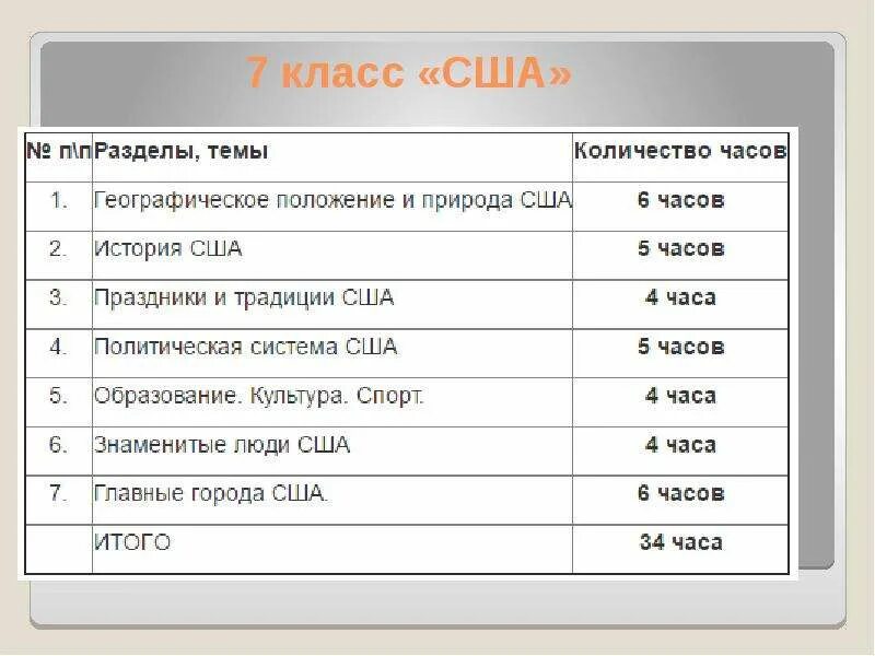 Приложения 7 класс. Программа 7 класса. Программа 11 класса. Программа 9 класса в США.