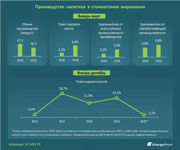 Производство продукции в стоимостном выражении. Объем продукции в стоимостном выражении. объем производства в стоимостном выражении это. стоимостное выражение продукции.