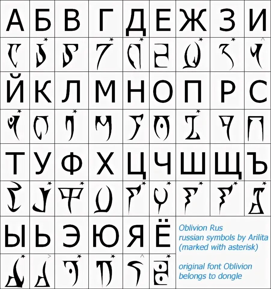 Язык трансформеров. The elder scrolls даэдрический алфавит. даэдрик – язык древних свитков. драконий алфавит скайрим на русском. даэдрик алфавит.