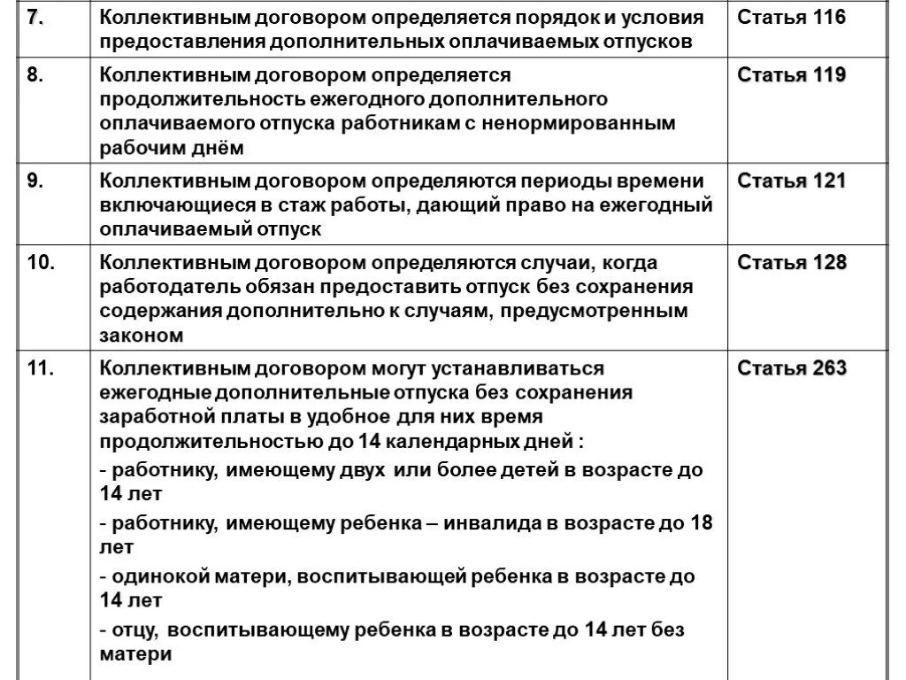 Порядок предоставления отпусков. Дополнительно оплачиваемый отпуск. Порядок предоставления дополнительного оплачиваемого отпуска. Ежегодный дополнительный оплачиваемый отпуск. Продолжительностью два календарных дня