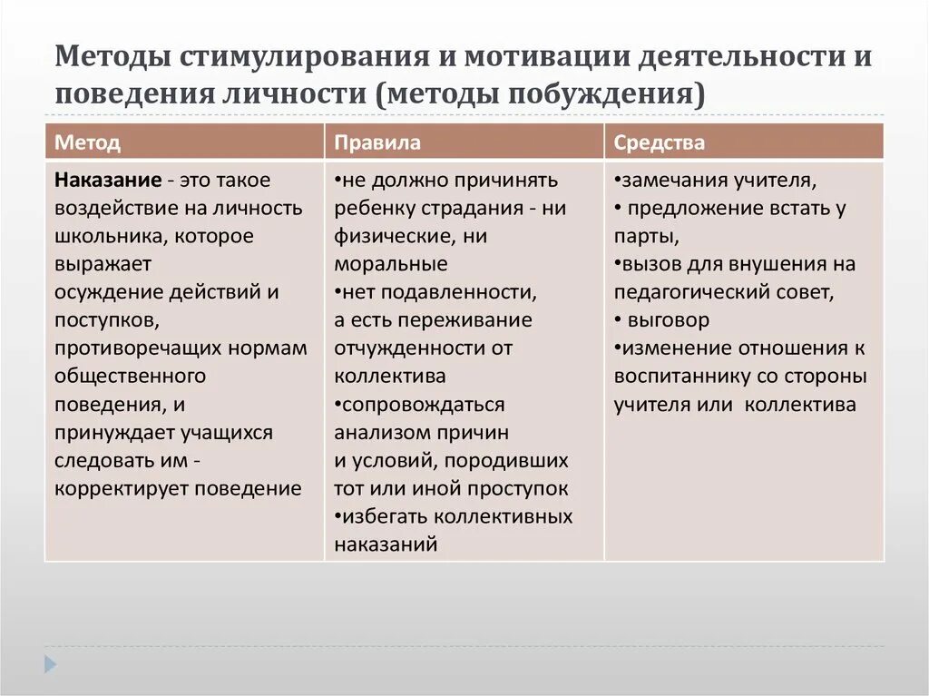 Методики мотивации личности. Методы стимулирования деятельности и поведения. Методы стимулирования и мотивации деятельности. Методы стимулирования и мотивирования деятельности и поведения.. Методы мотивации деятельности и поведения.