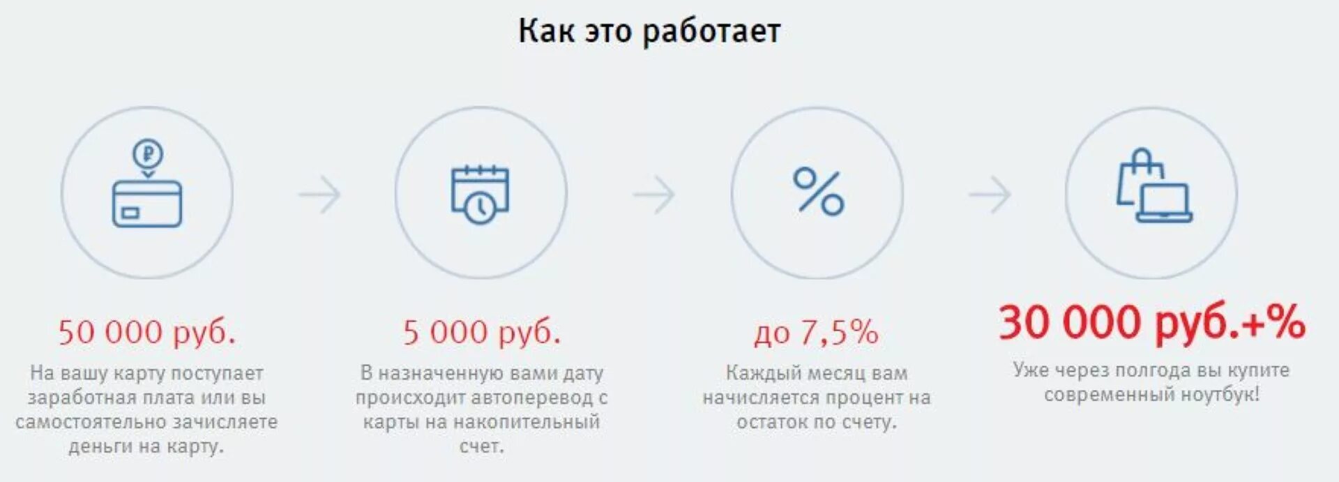 Как работает накопительный счет. Накопительный счет в банке. Накопительный счет проценты. Накопительный счёт ВТБ проценты.