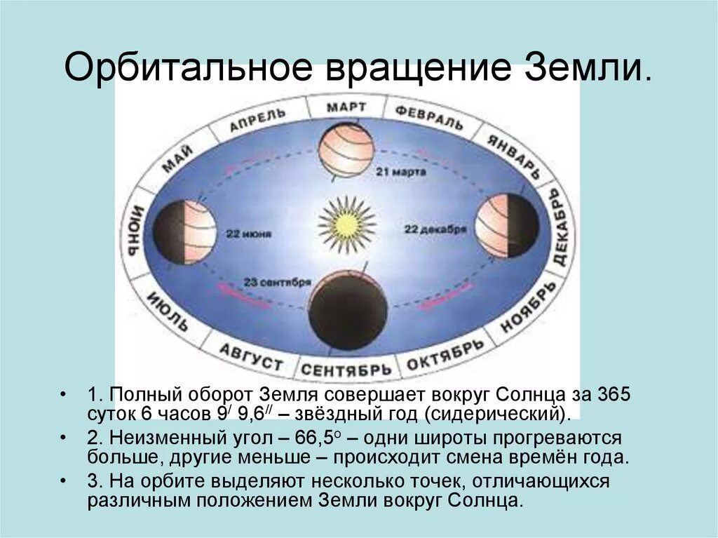 Орбитальное движение земли 5 класс