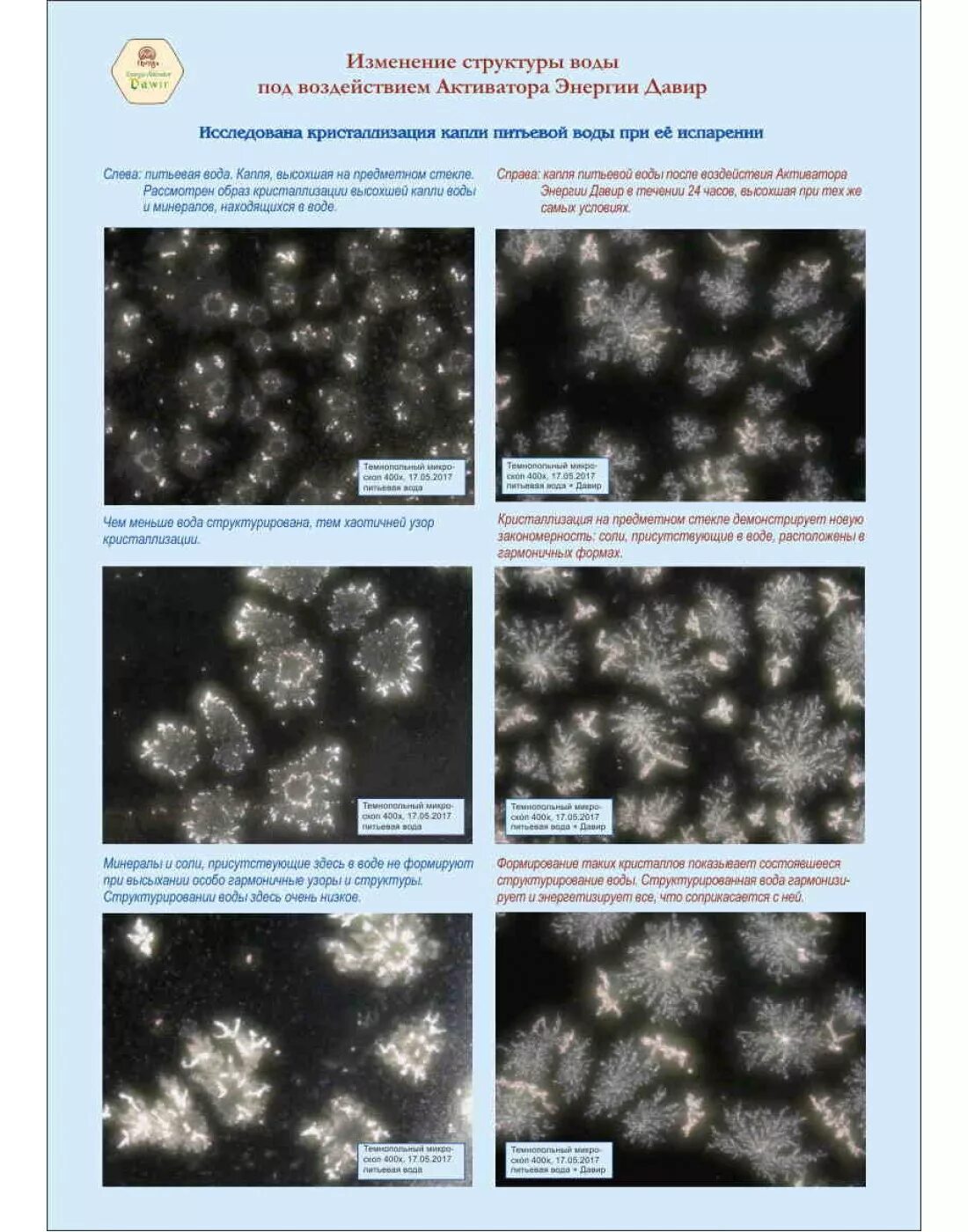Молекула структурированной воды. Вода изменяет структуру. Исследования масару эмото. Вода изменяет структуру. Вода меняет свою структуру от слов.