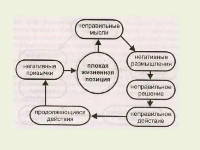 Автоматические действия человека. Привычки позитивного мышления. Примеры позитивного мышления. Плохие психологические привычки. Позитивное и негативное мышление.