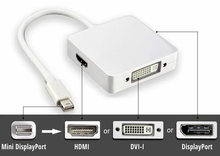 Разъем монитора displayport. Адаптер mini displayhdmi thunderbolt. thunderbolt hdmi vga переходник. displayport mini displayport 1.4. переходник mini-displayport 1.4 hdmi.