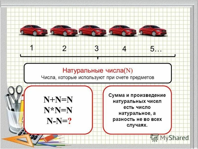 Математика 10 класс натуральные числа. Числа используемые для счета предметов. Числа которые используют при счете.