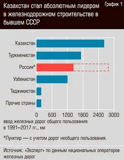 Номер экономики