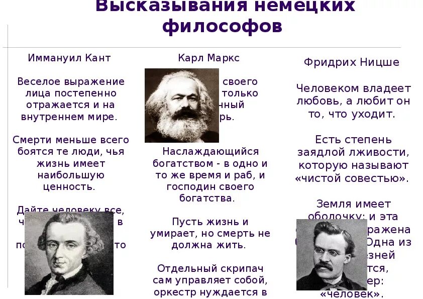 Философия немецких философов. Немецкие философы цитаты. Афоризмы немецких философов. Цитаты по философии. Философия есть тест